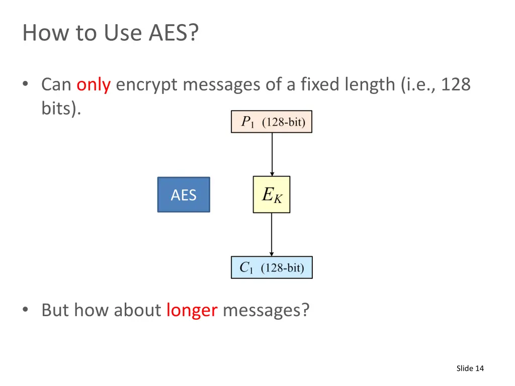 how to use aes