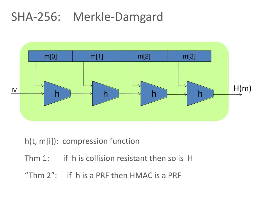 sha 256 merkle damgard