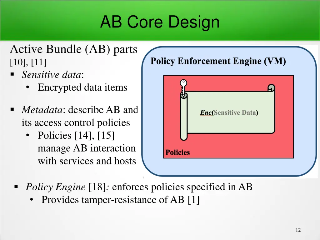 ab core design