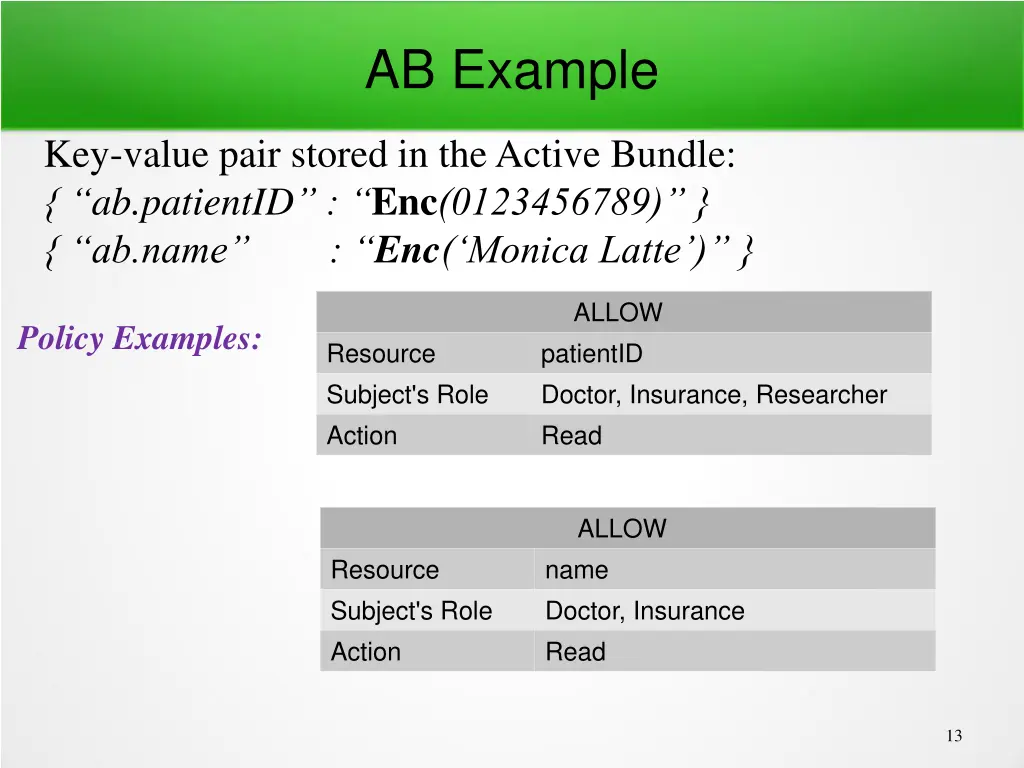 ab example