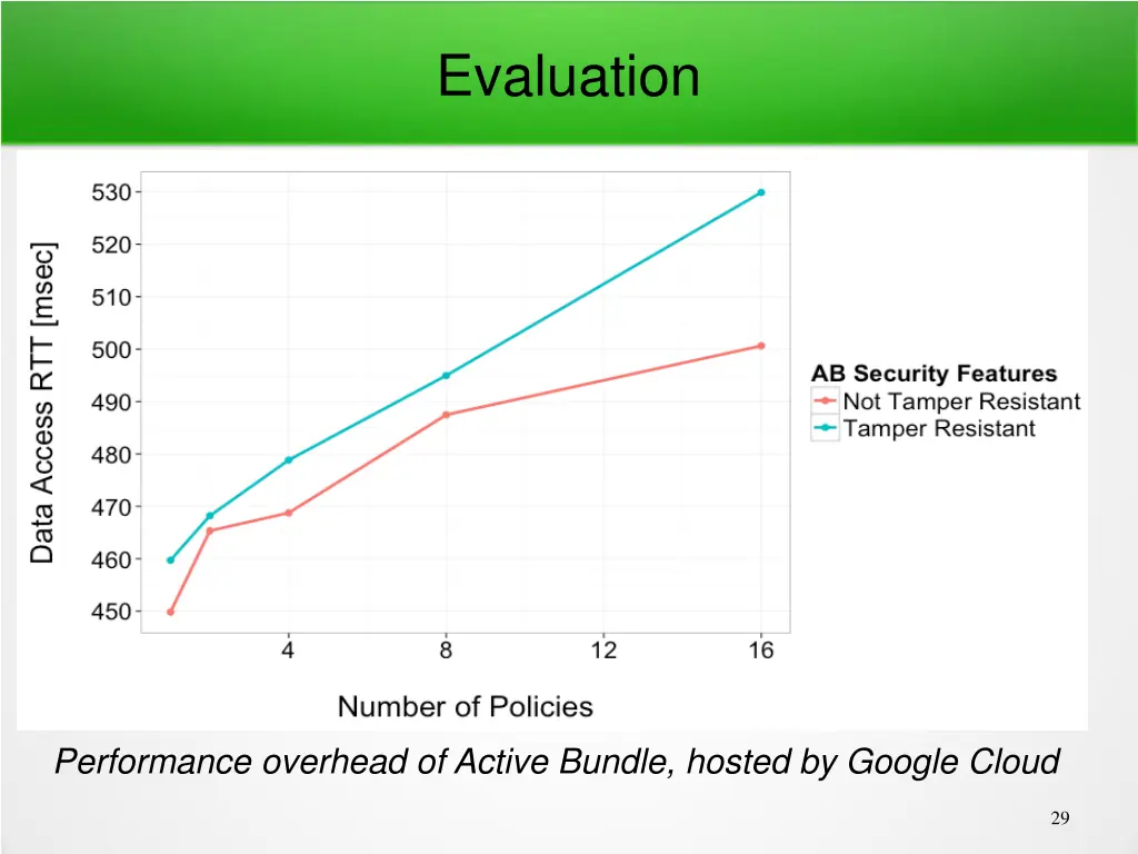 evaluation 2