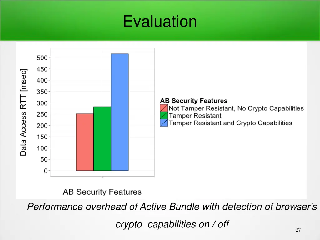 evaluation