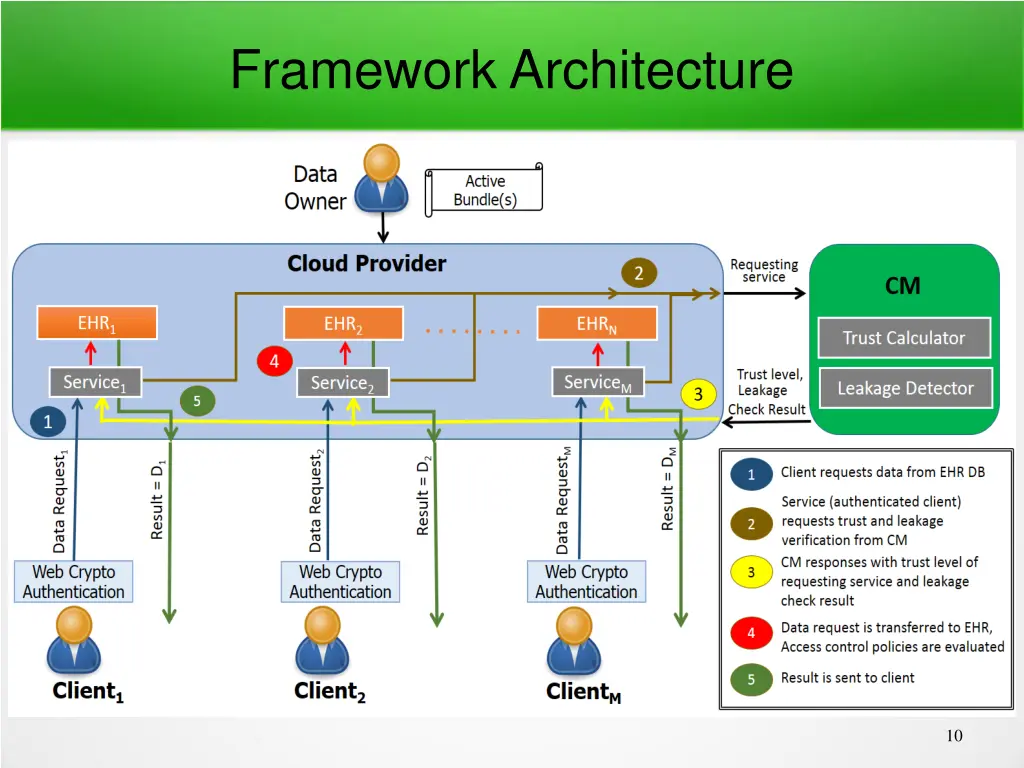 framework architecture