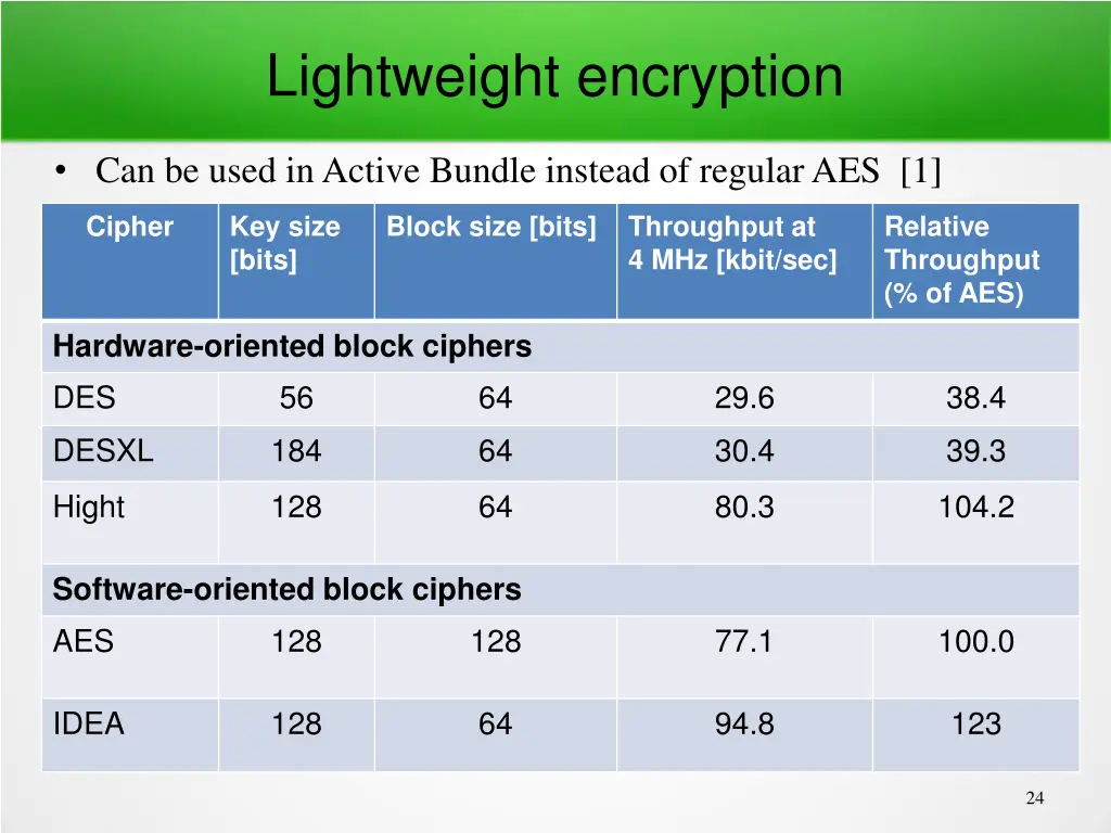 lightweight encryption