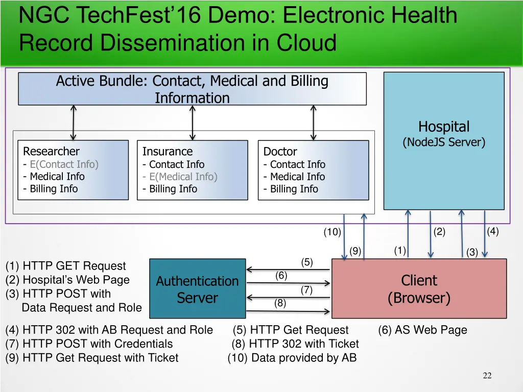 ngc techfest 16 demo electronic health record