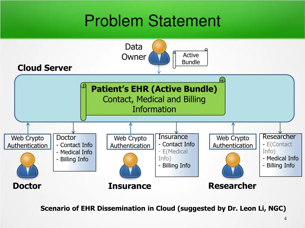problem statement 1