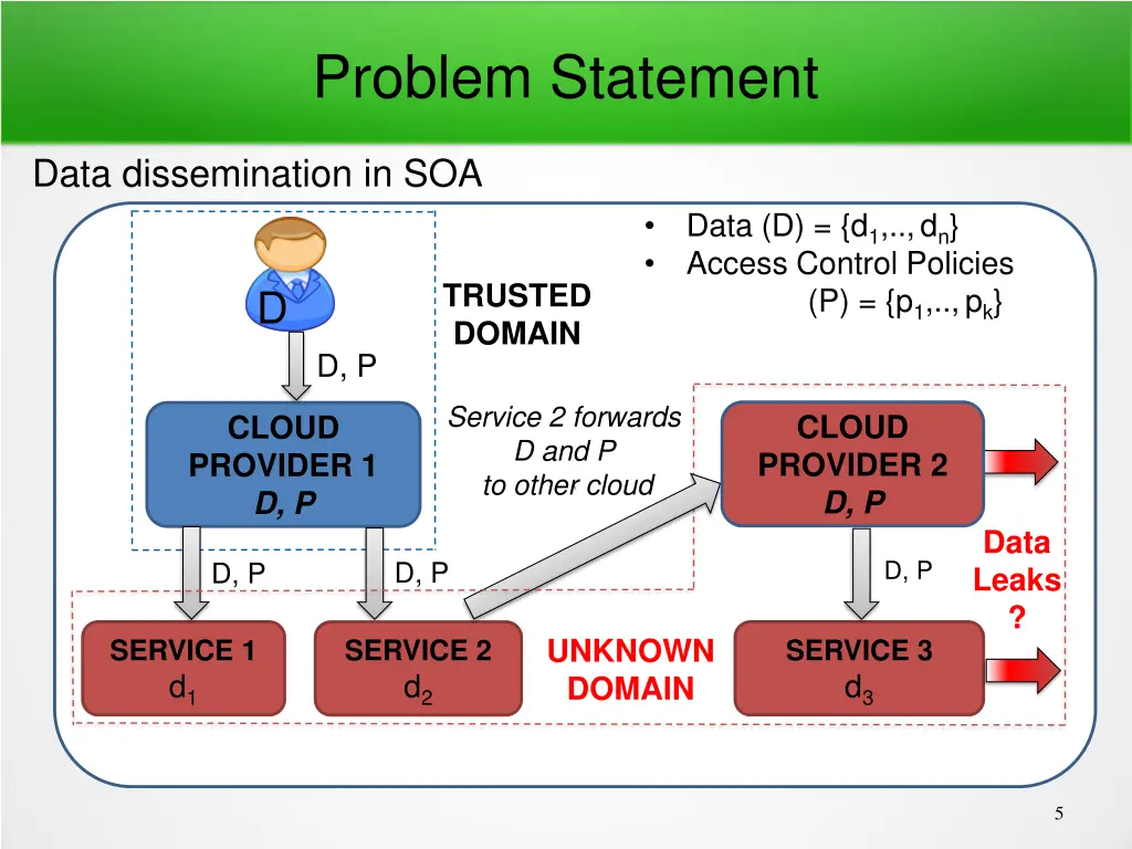 problem statement 2