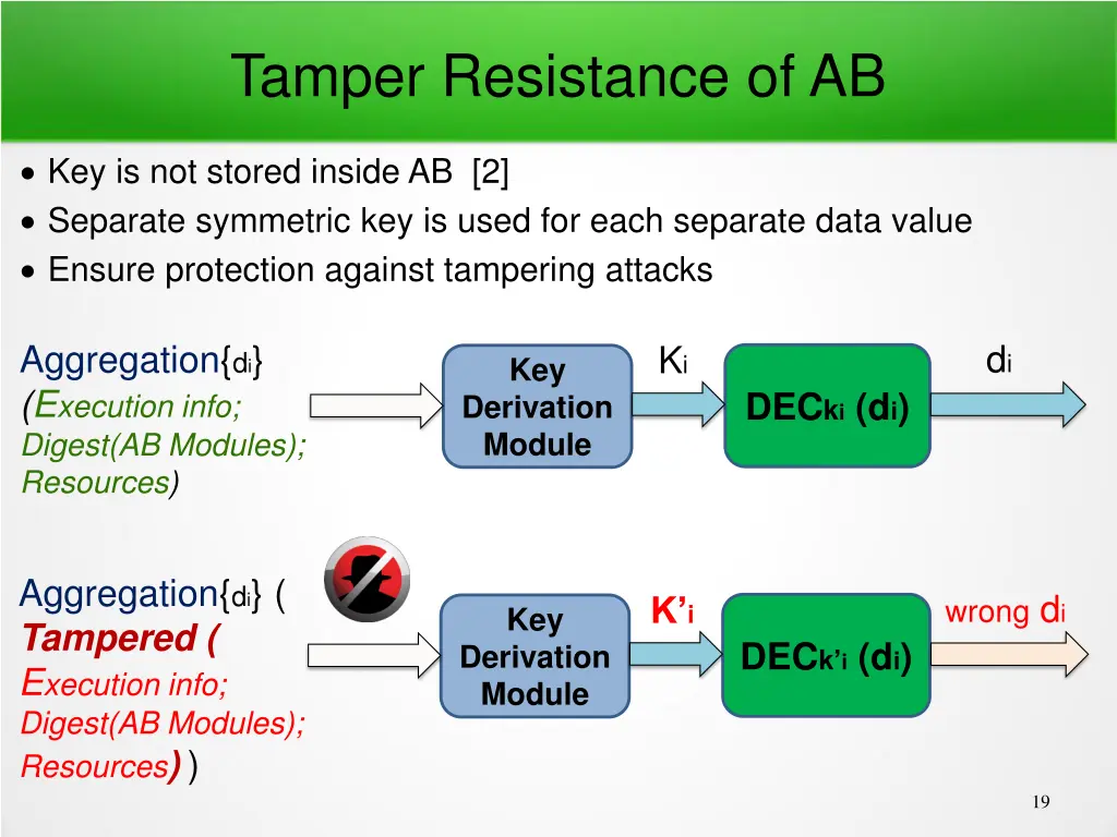 tamper resistance of ab