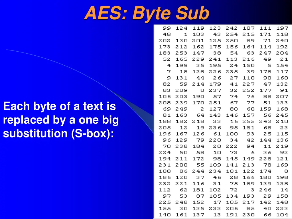 aes byte sub