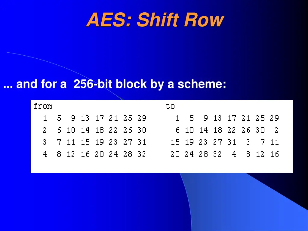 aes shift row 1