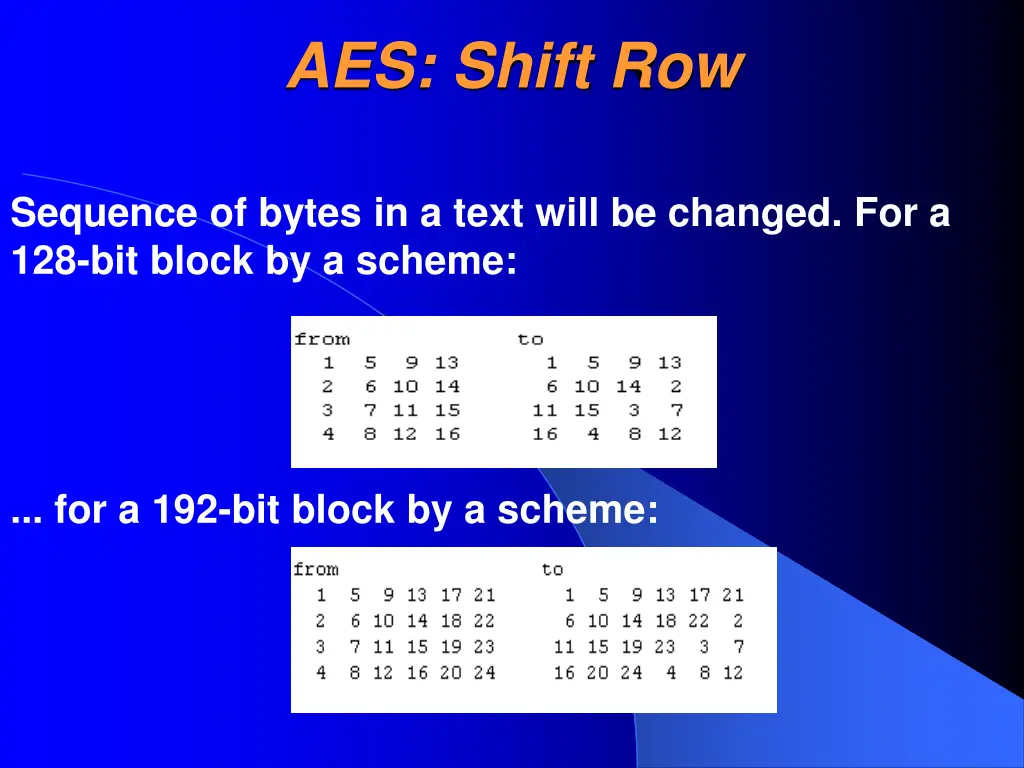 aes shift row