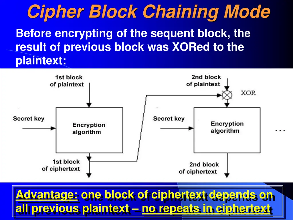 cipher block chaining mode before encrypting