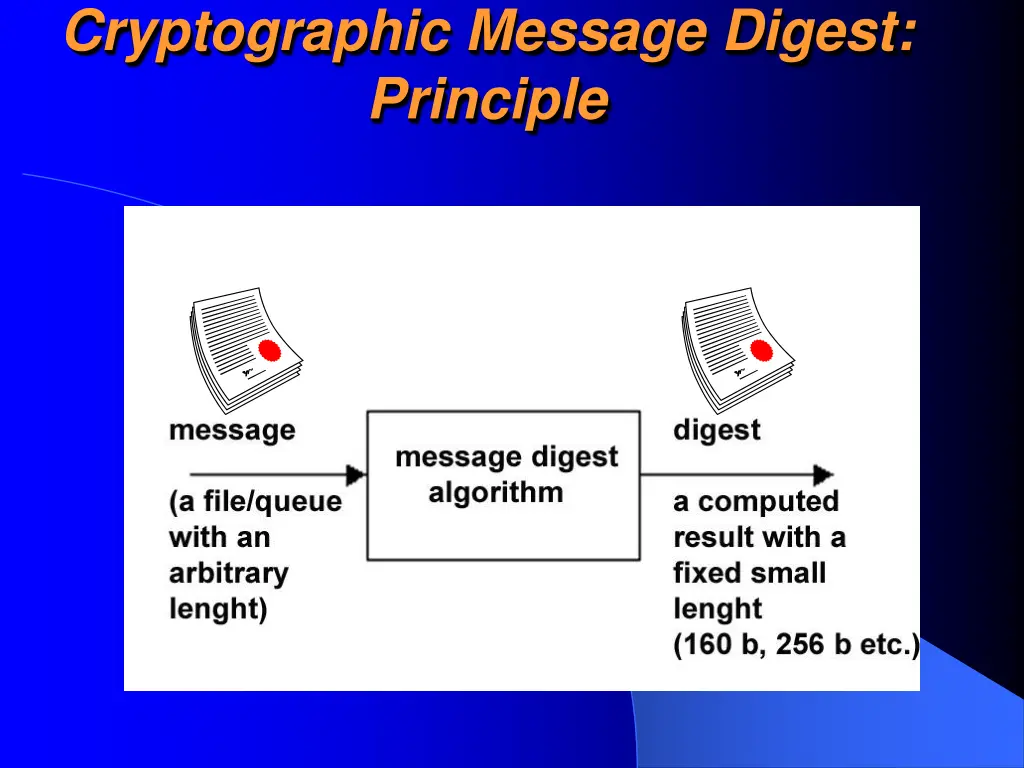 cryptographic message digest principle