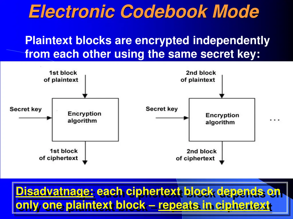 electronic codebook mode