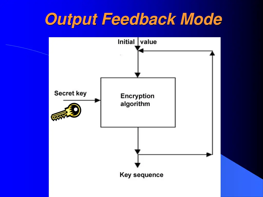 output feedback mode
