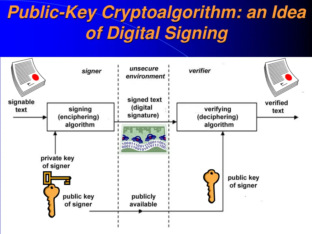 public key cryptoalgorithm an idea of digital