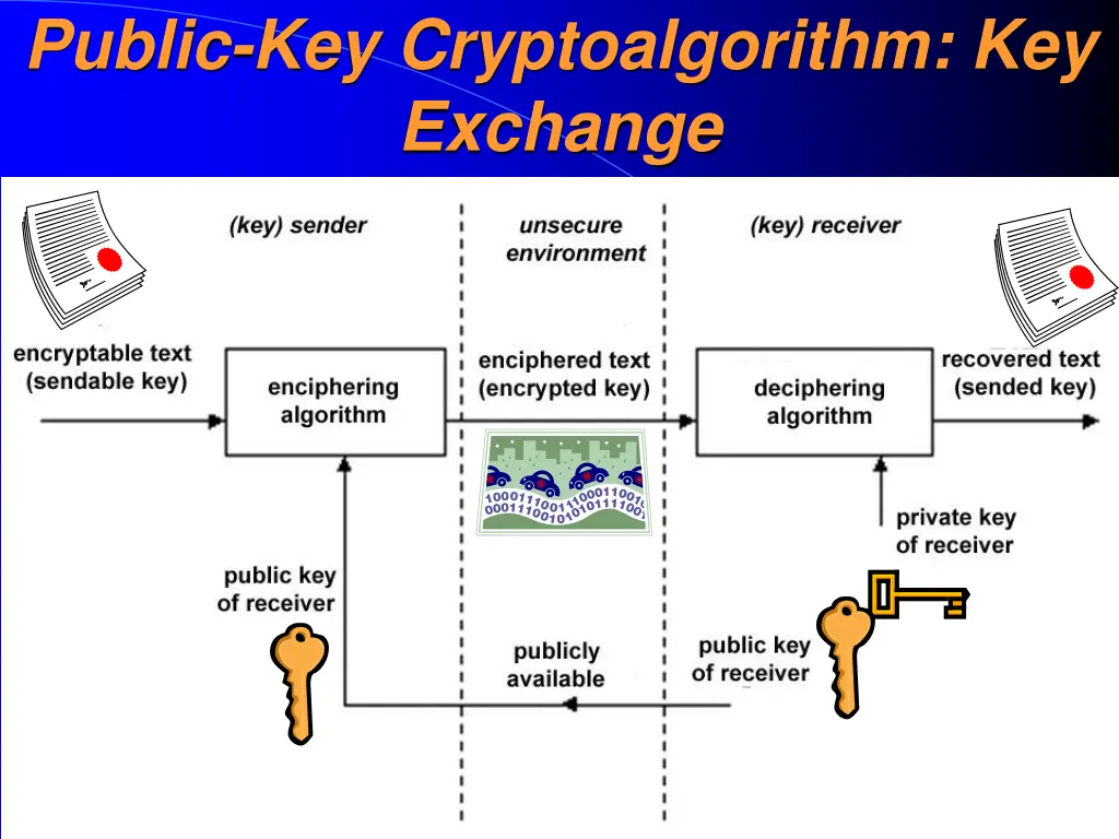 public key cryptoalgorithm key exchange