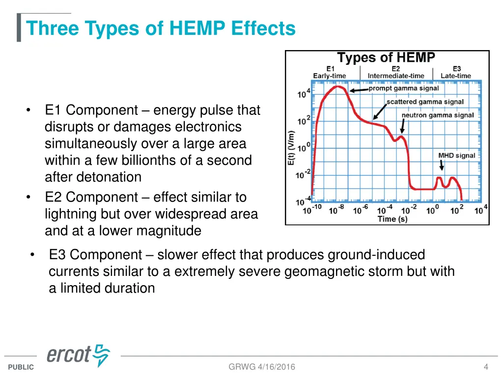 three types of hemp effects