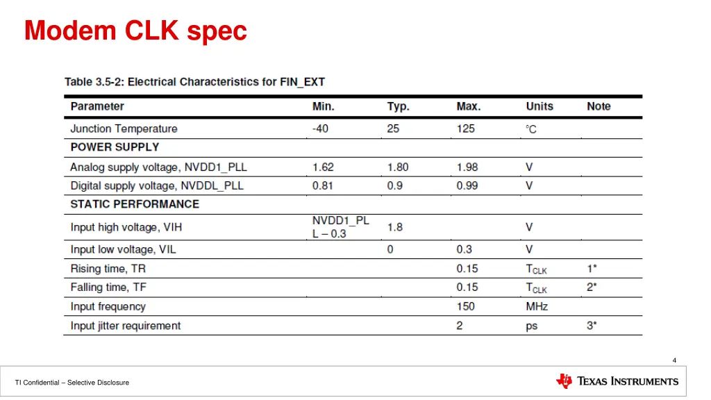 modem clk spec
