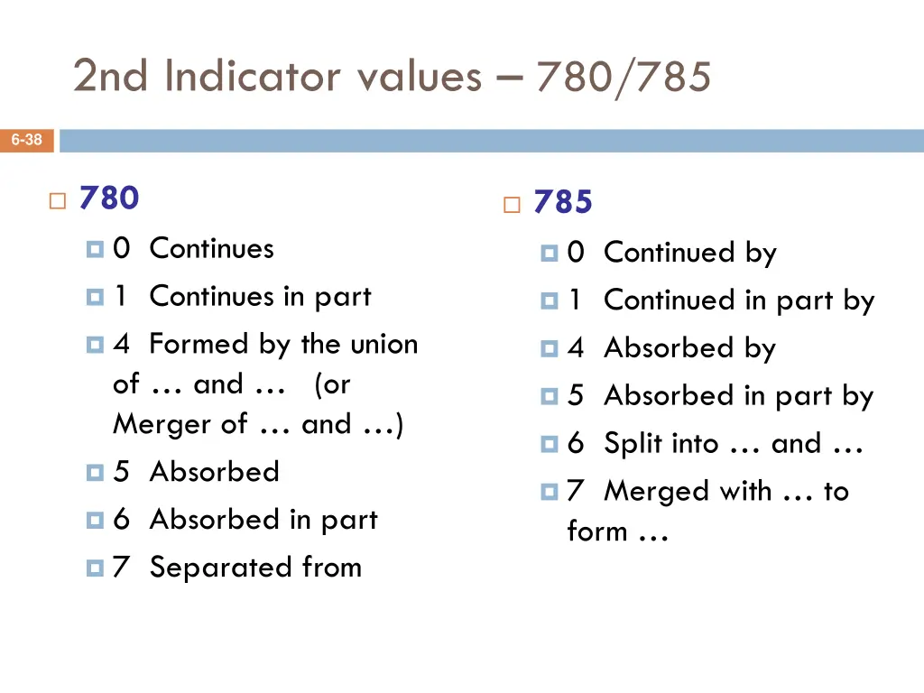 2nd indicator values 780 785