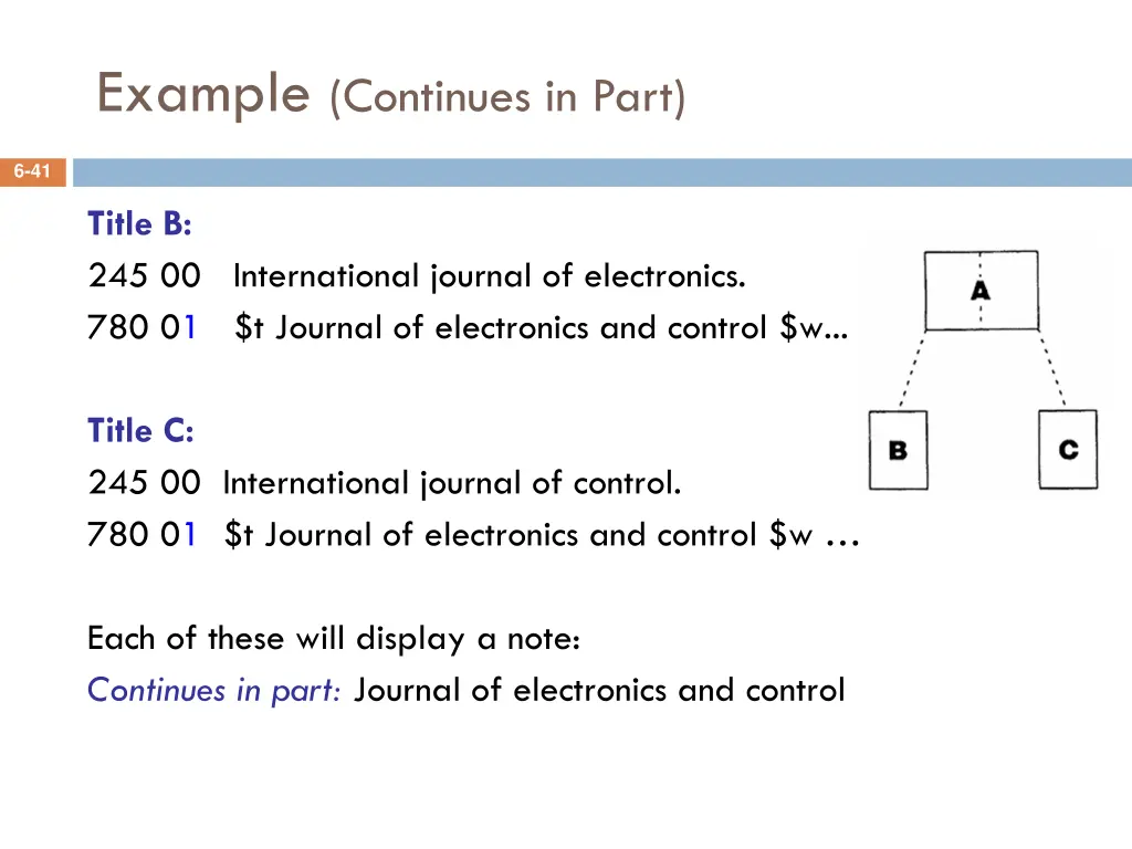 example continues in part