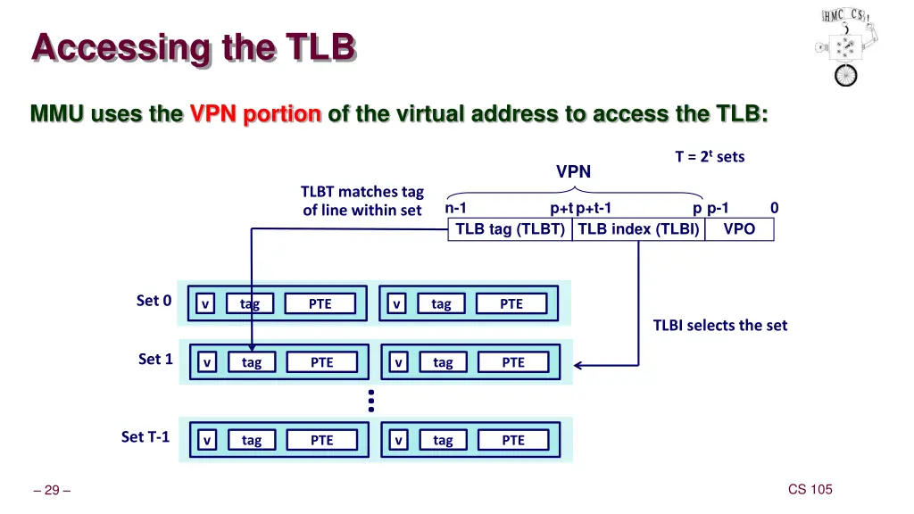 accessing the tlb