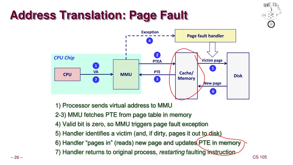 address translation page fault