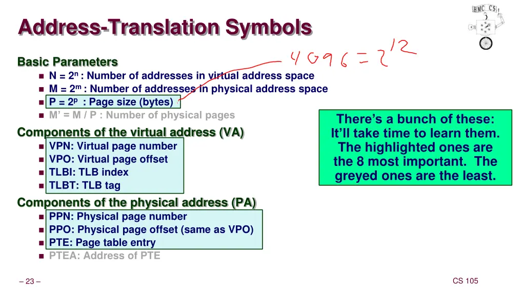 address translation symbols