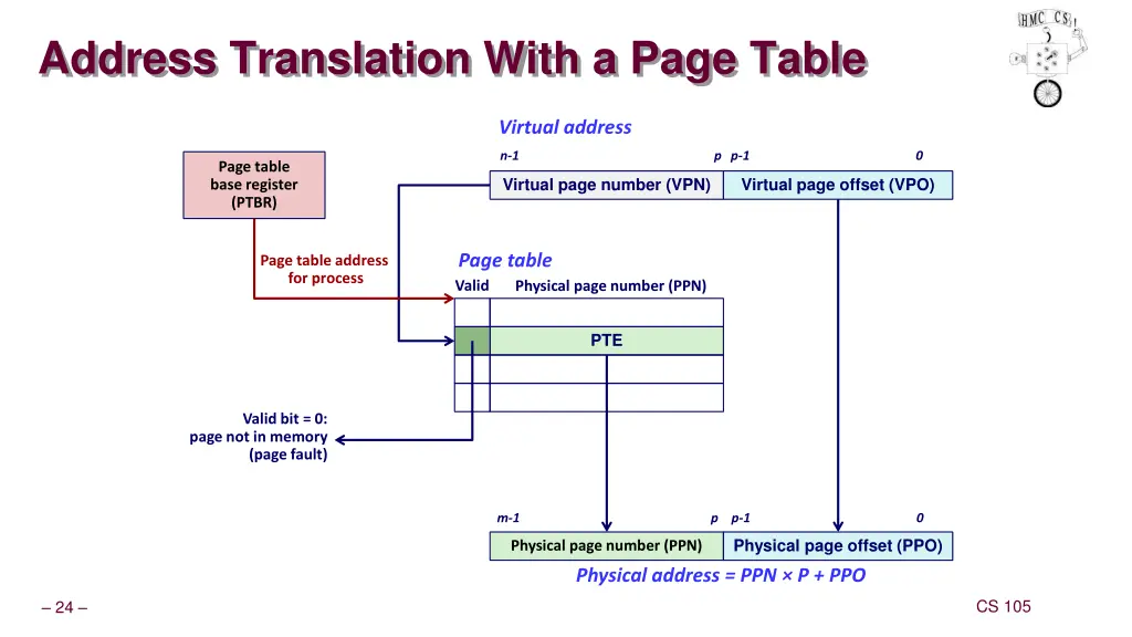 address translation with a page table