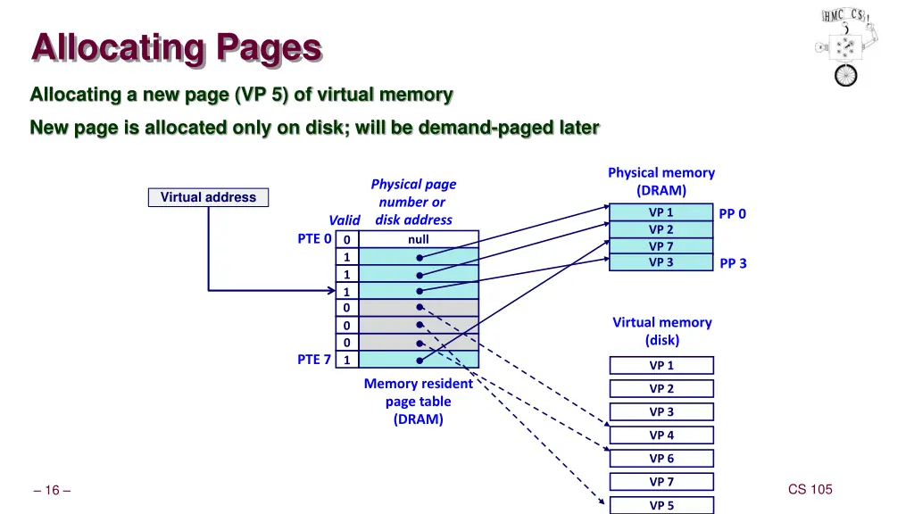 allocating pages