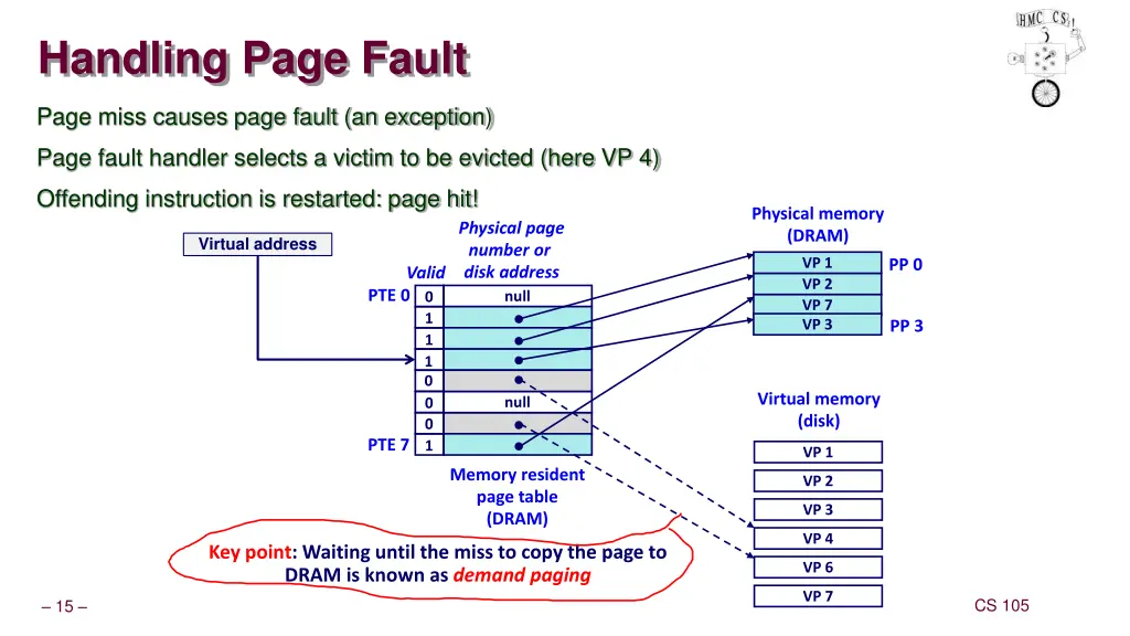 handling page fault 3
