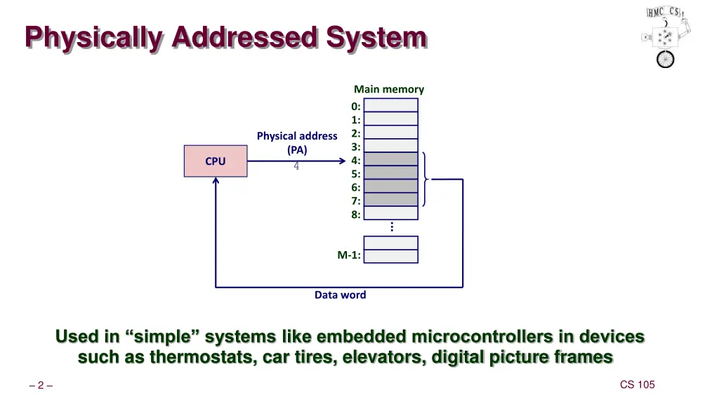 physically addressed system