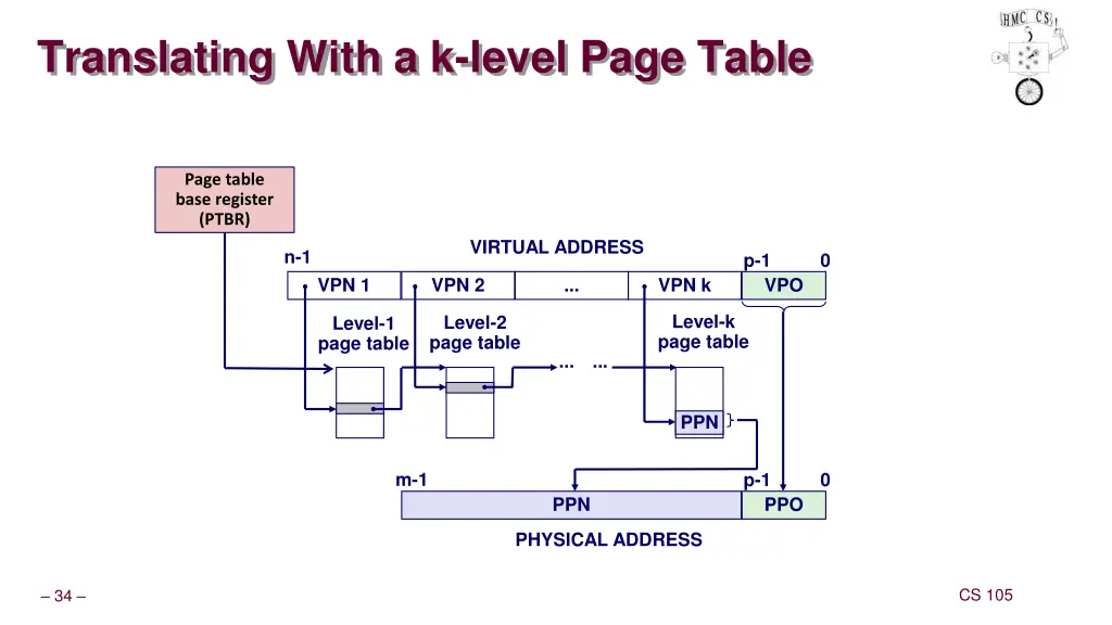 translating with a k level page table