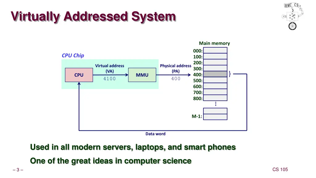 virtually addressed system