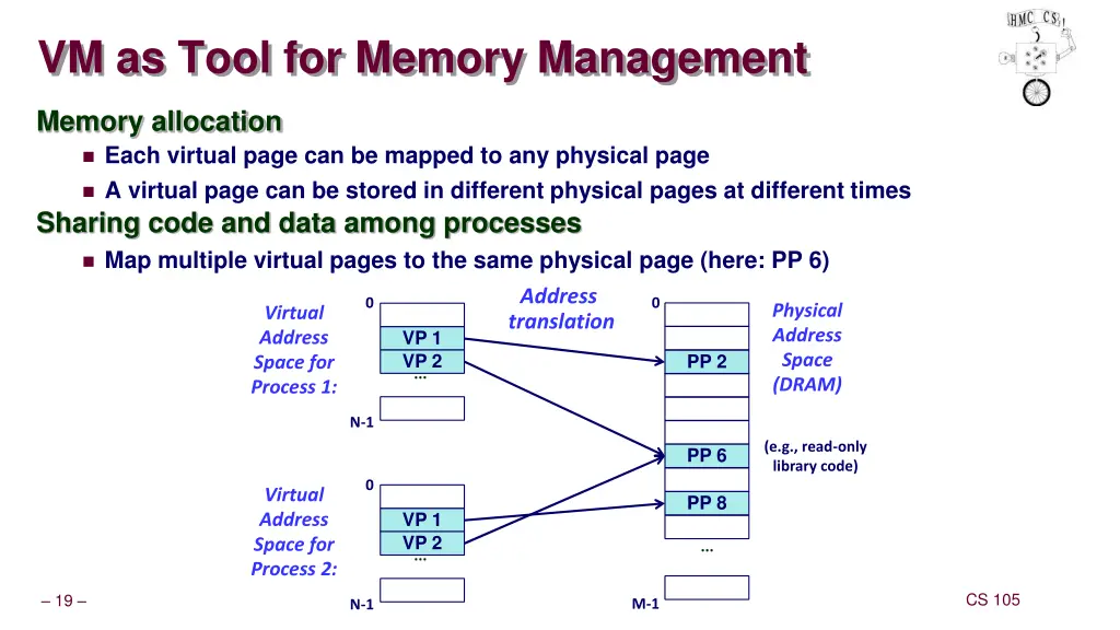 vm as tool for memory management 1