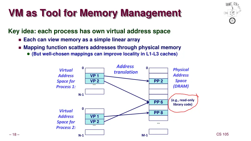 vm as tool for memory management