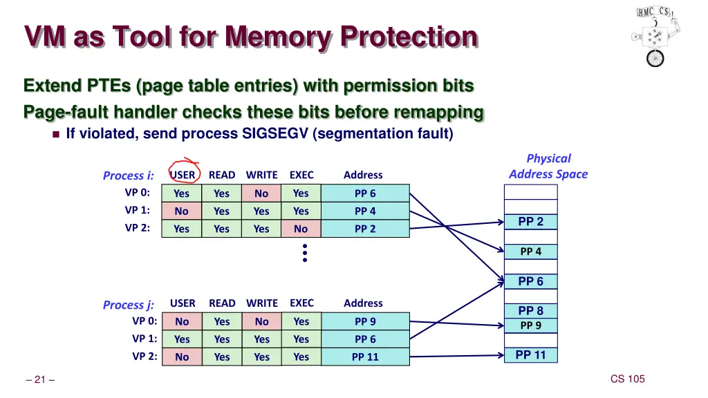 vm as tool for memory protection