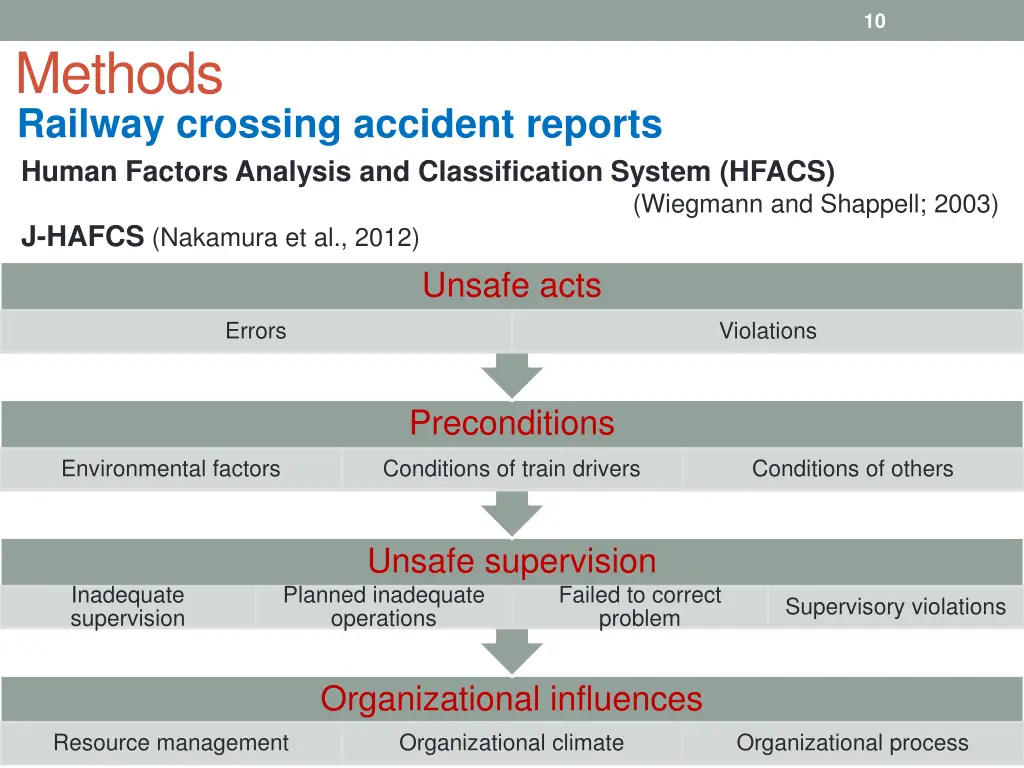 slide10