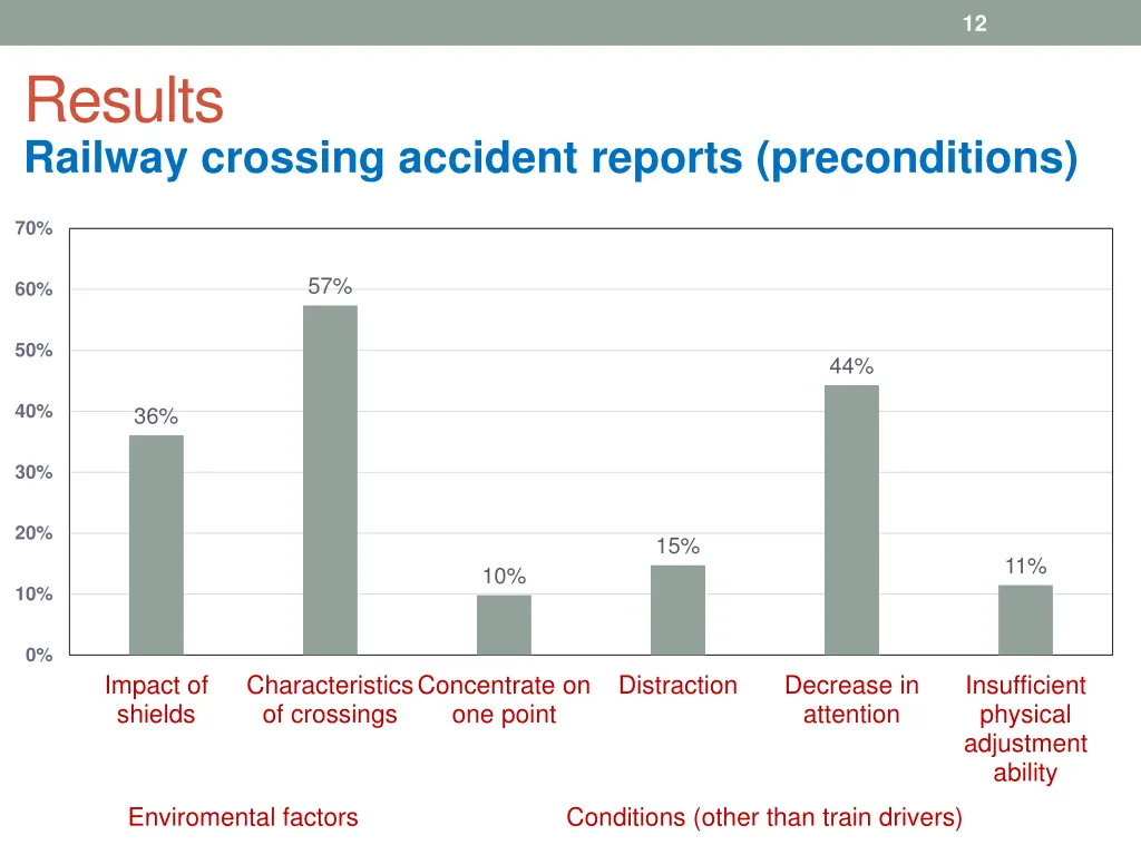 slide12