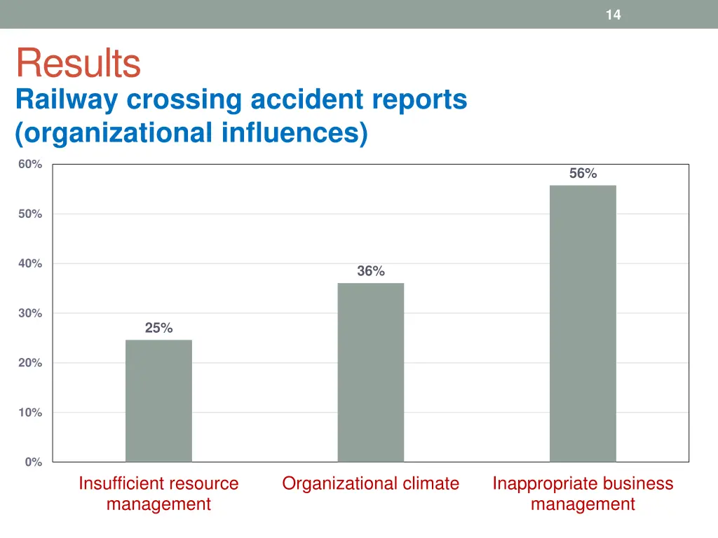 slide14