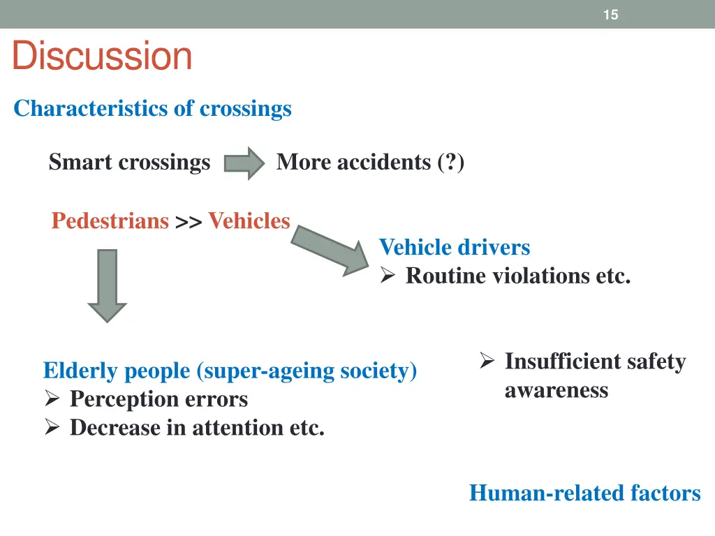slide15
