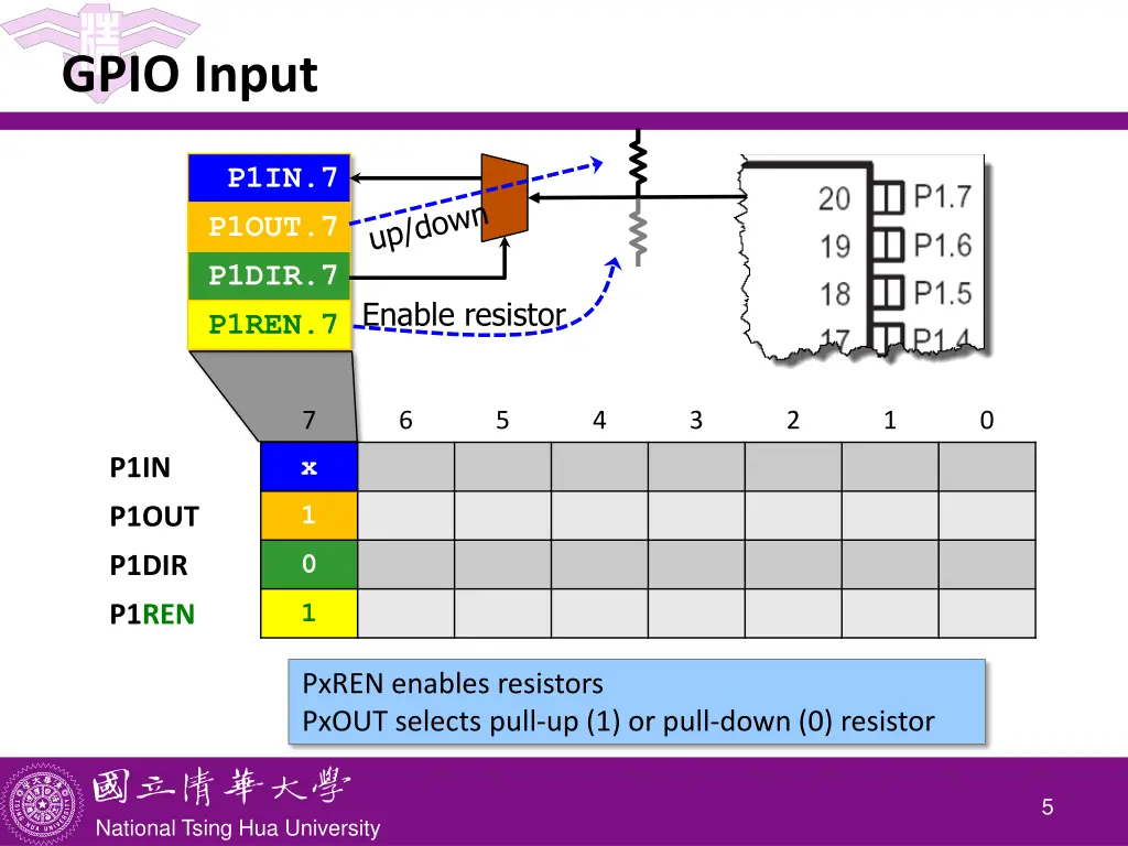 gpio input