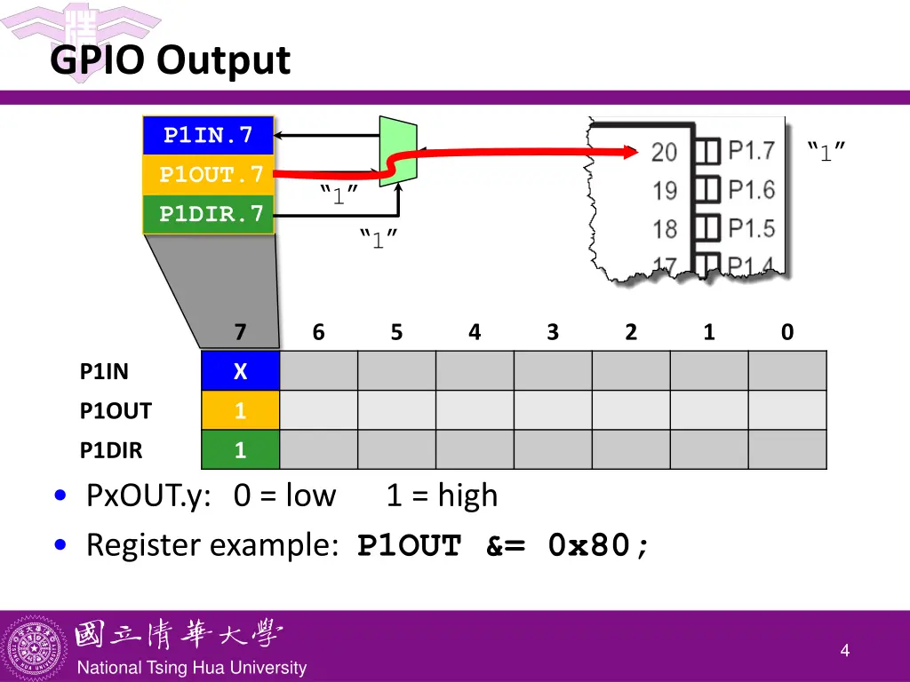 gpio output