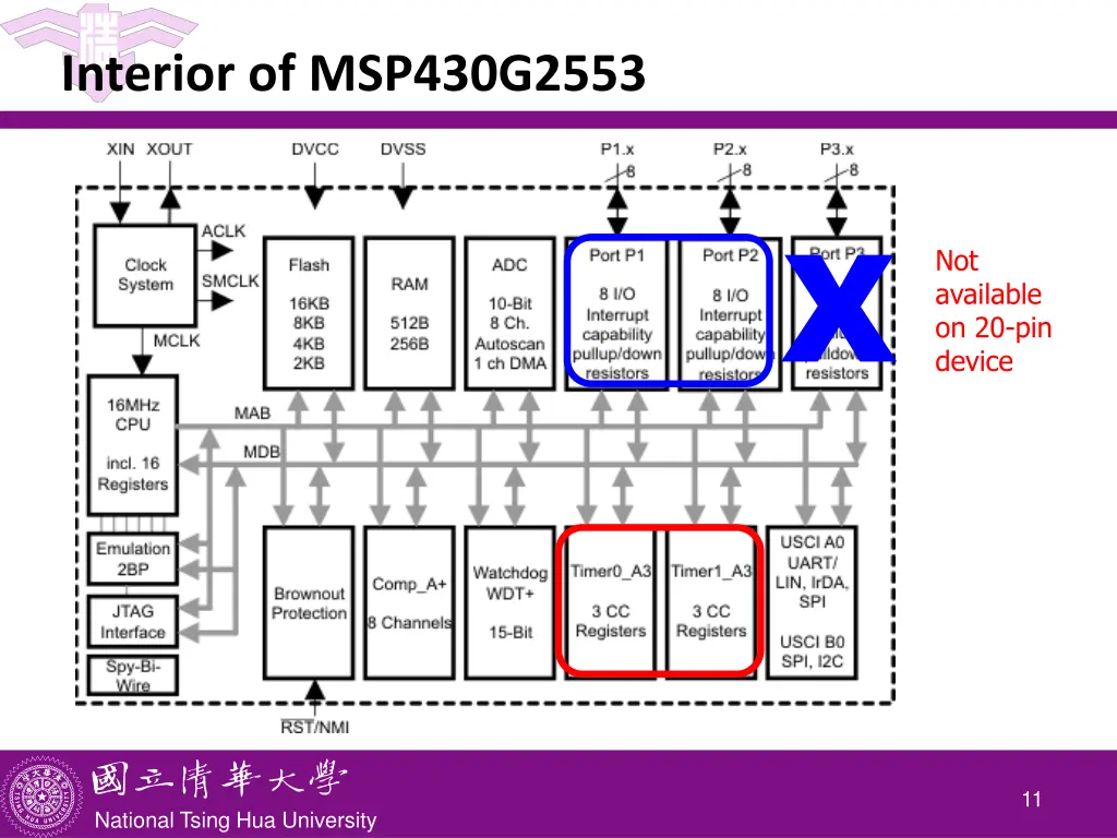 interior of msp430g2553 1