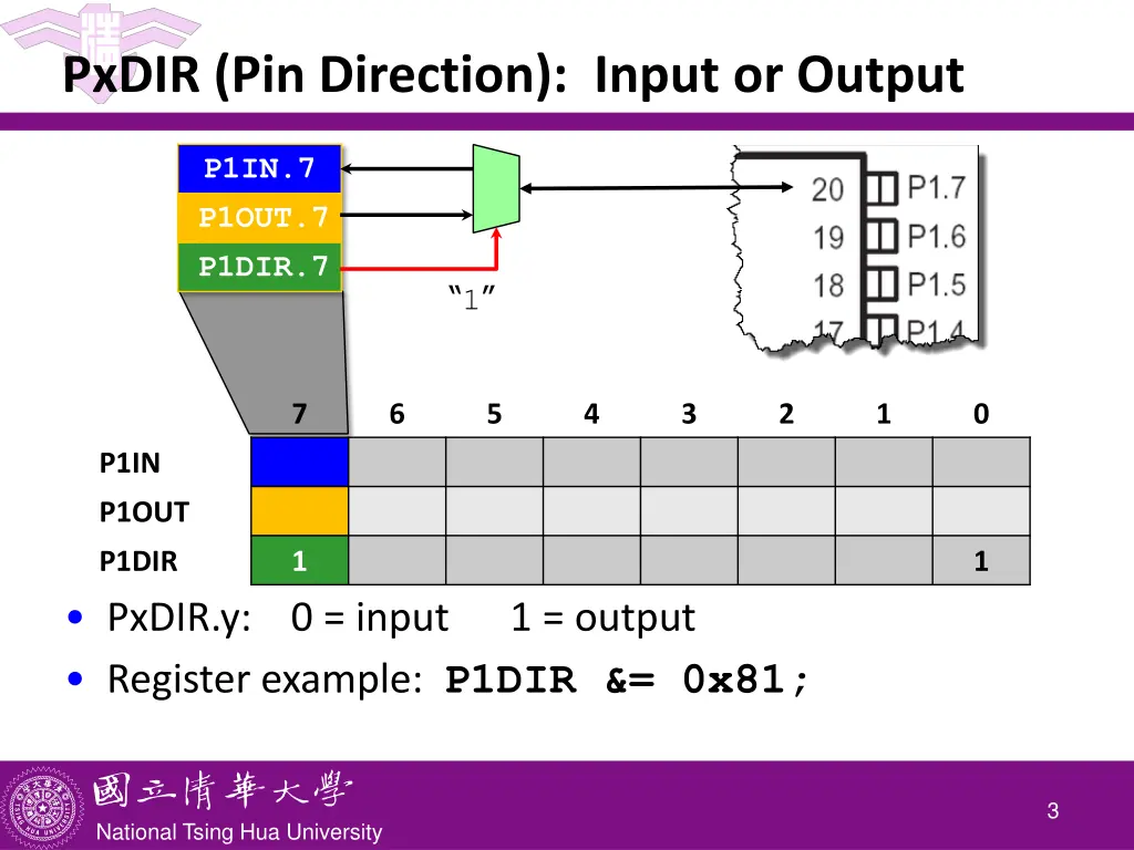 pxdir pin direction input or output