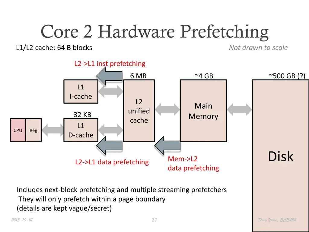 core 2 hardware prefetching l1 l2 cache