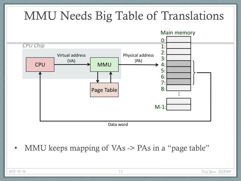 mmu needs big table of translations