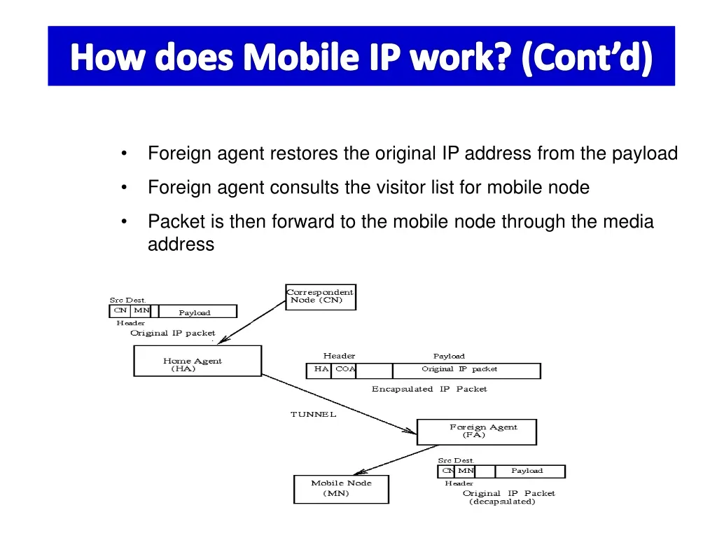 how does mobile ip work cont d 1