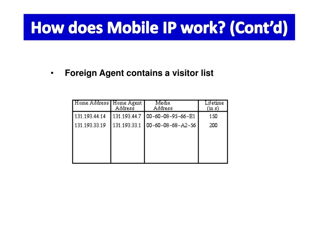 how does mobile ip work cont d