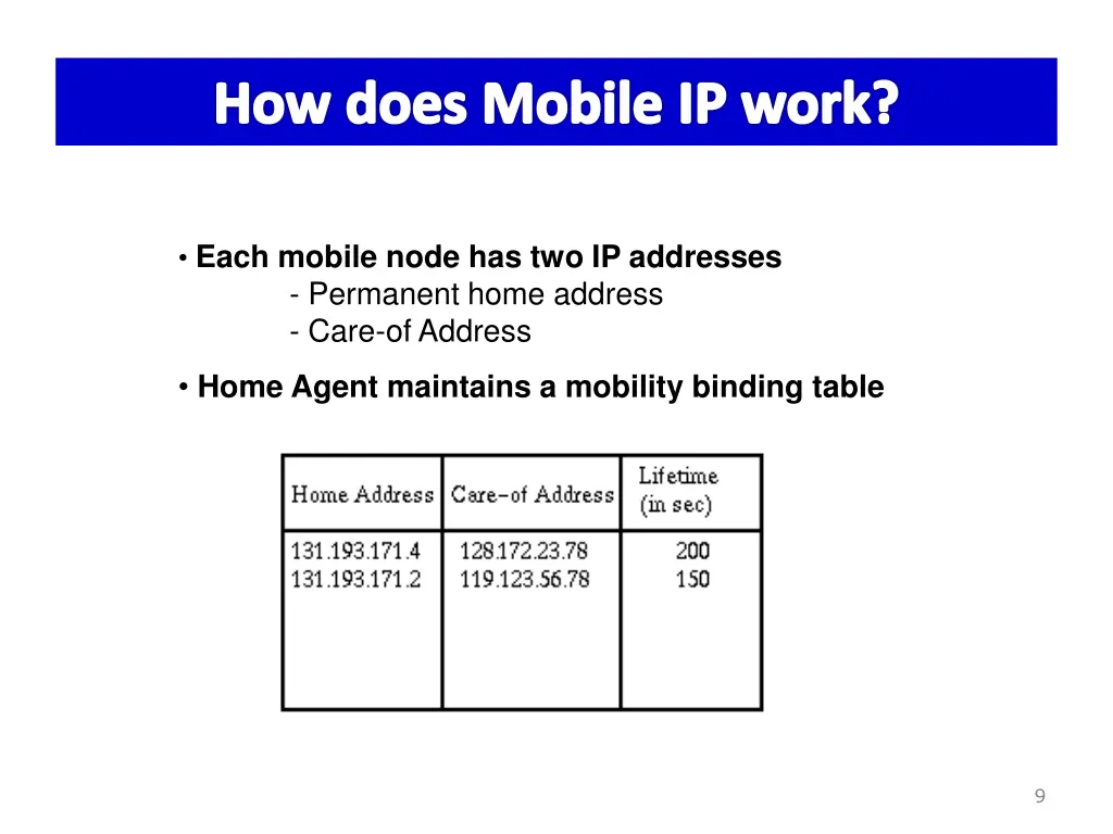 how does mobile ip work